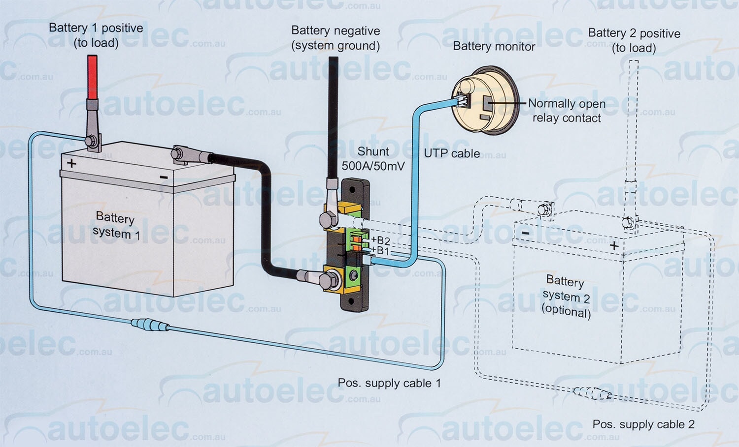 Victron BMV-712 Smart Batterimonitor - PCdeal.no